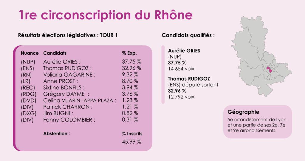 Infographie Résultats Legislatives