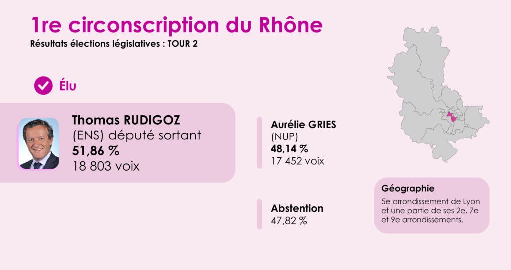 Infographie Résultats Legislatives 2e tour