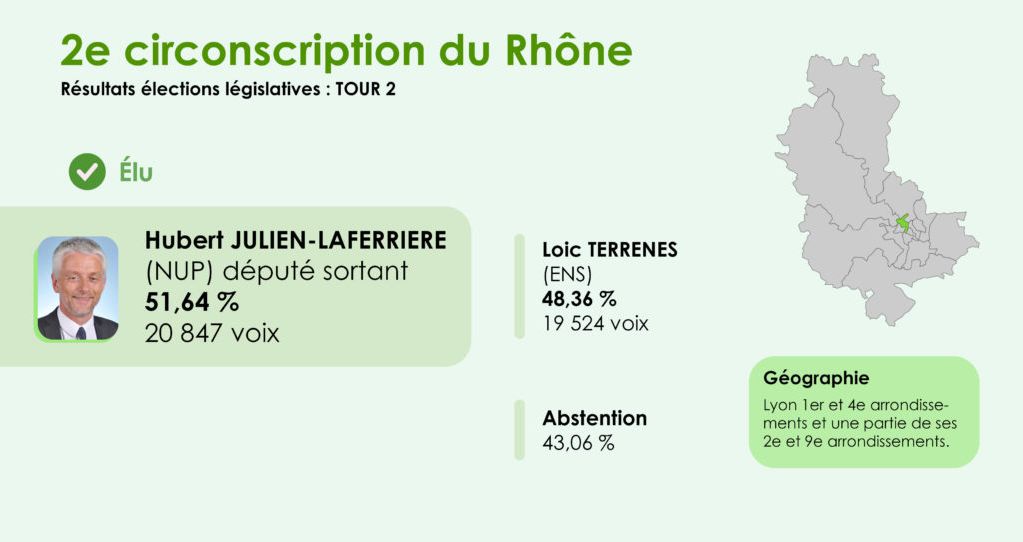 Infographie Résultats Legislatives 2e tour2