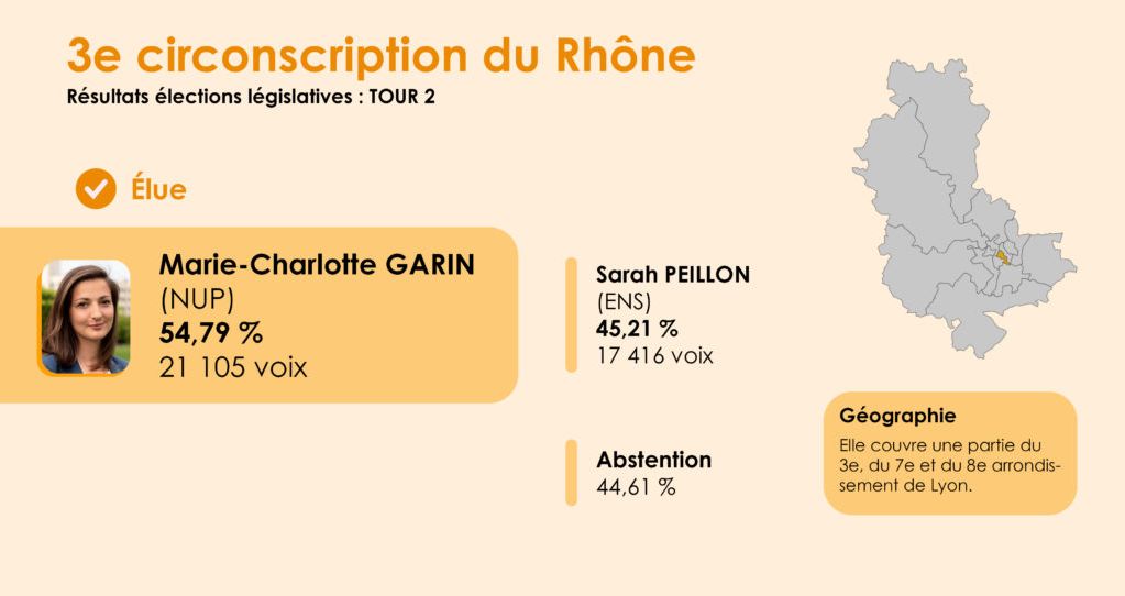 Infographie Résultats Legislatives 2e tour3