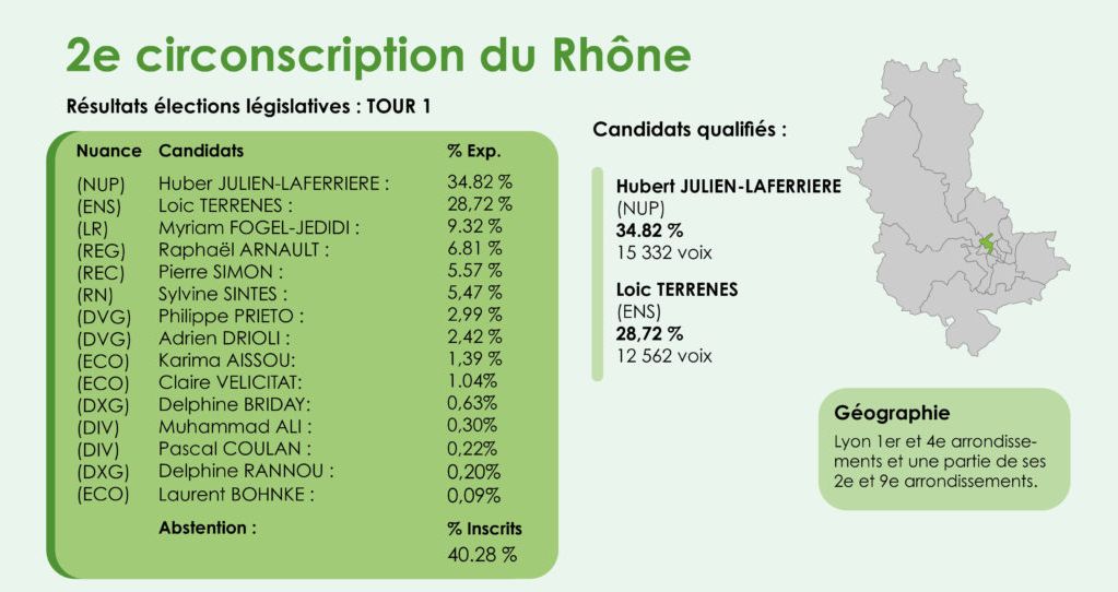Infographie Résultats Legislatives – Copie2