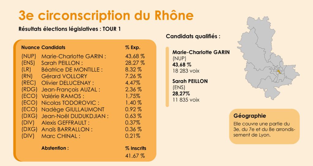 Infographie Résultats Legislatives – Copie3