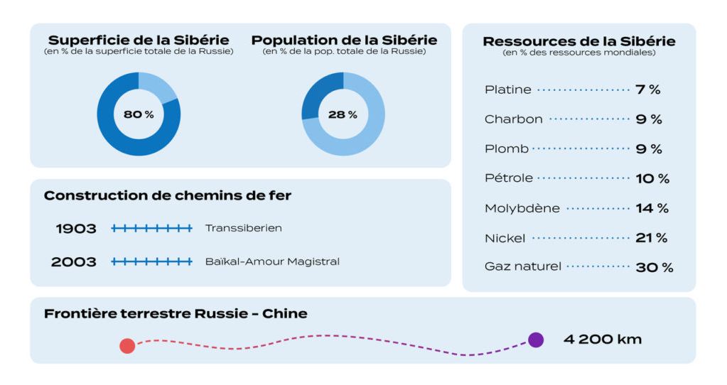Infographie Chine Russie3