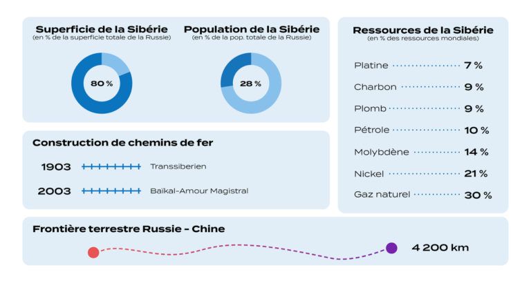Infographie Chine Russie3